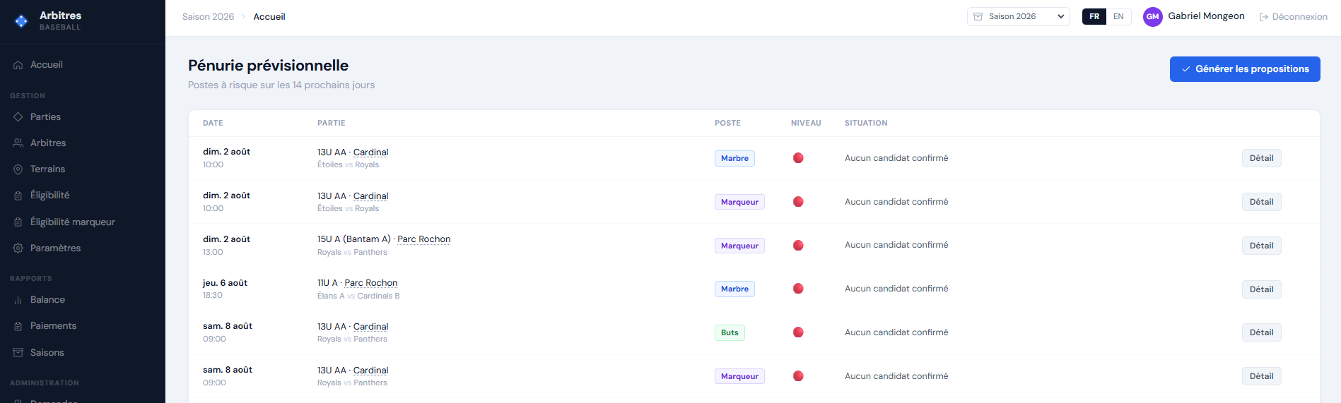 Shortage alert page: the list of positions at risk over the next 14 days, each with a red or orange level.